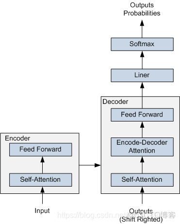 PaddleOCR 在python中 识别不到中文 paddlepaddle pytorch_机器学习_02