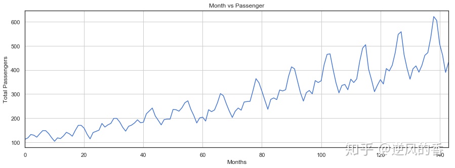 CNN模型预测 python代码 cnn+lstm pytorch_数据集_03