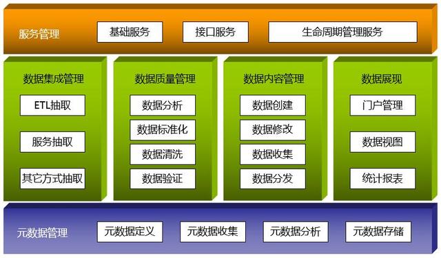 主数据管理平台技术架构 主数据管理平台界面_系统部门岗位关联表_04