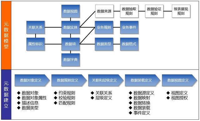 主数据管理平台技术架构 主数据管理平台界面_主数据管理平台技术架构_08