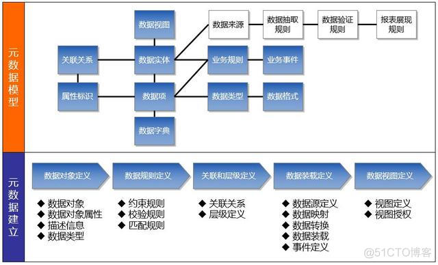 主数据管理平台技术架构 主数据管理平台界面_数据_08