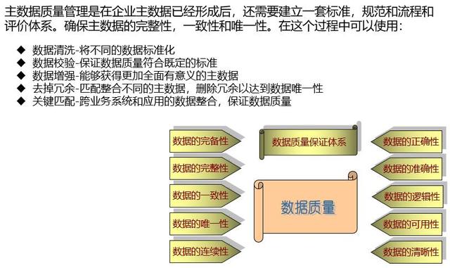 主数据管理平台技术架构 主数据管理平台界面_主数据管理平台技术架构_09