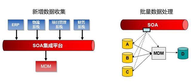 主数据管理平台技术架构 主数据管理平台界面_主数据管理平台技术架构_11