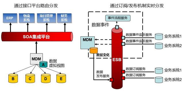 主数据管理平台技术架构 主数据管理平台界面_主数据管理平台技术架构_12