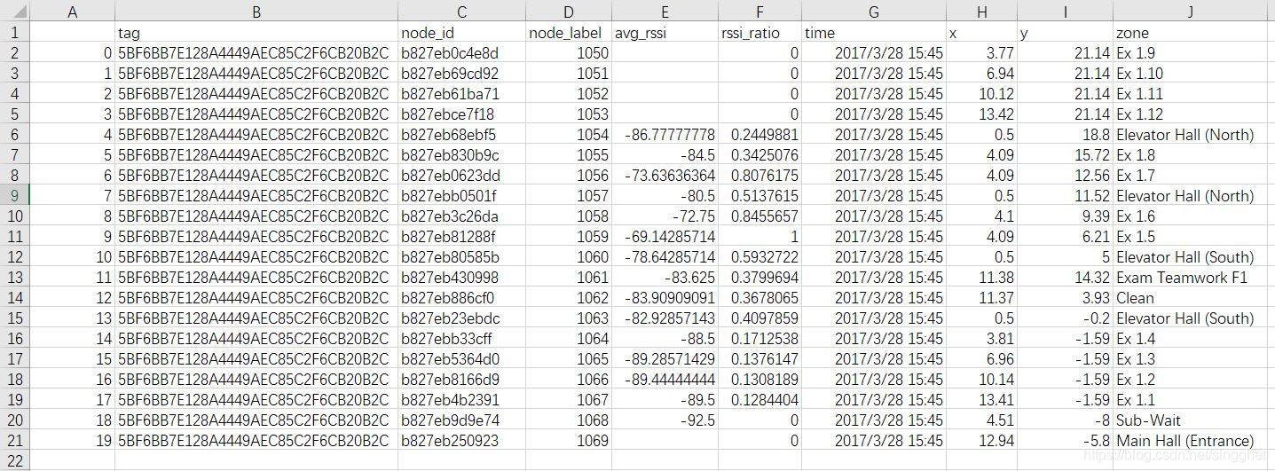 python 提高csv处理速度 python处理大容量csv数据_pandas