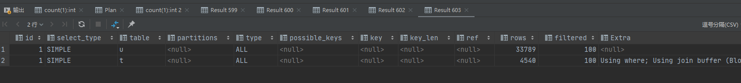 mysql left join 主表为什么不走索引 mysql join为什么小表放前面_Sql_18