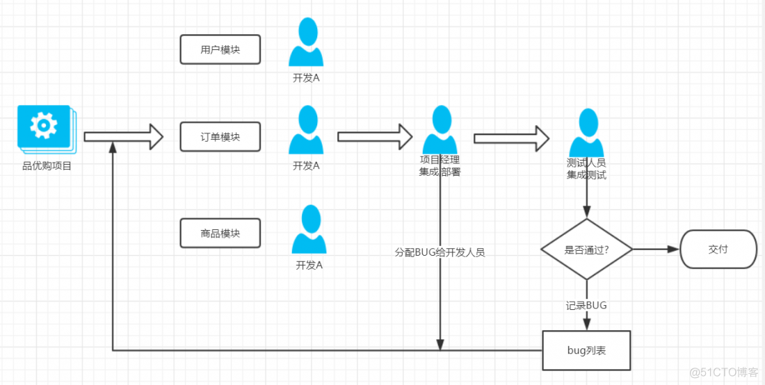 docker持续集成和持续部署 基于docker的持续集成系统_Docker