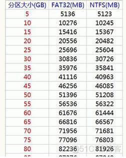 bios硬盘设置分区 bios硬盘分区怎么分_bios硬盘设置分区_02