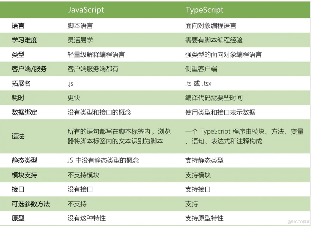 typescript合并两个对象 typescript 集合_前端_03