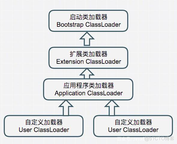 java lamba 只能获取局部常量 java 类只能加载一次_java lamba 只能获取局部常量