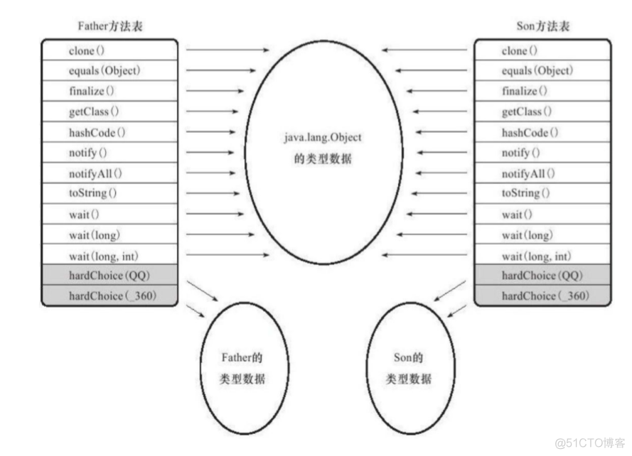 java lamba 只能获取局部常量 java 类只能加载一次_java_27