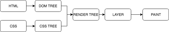 JavaScript 等待页面渲染完毕触发 js页面渲染过程_HTML