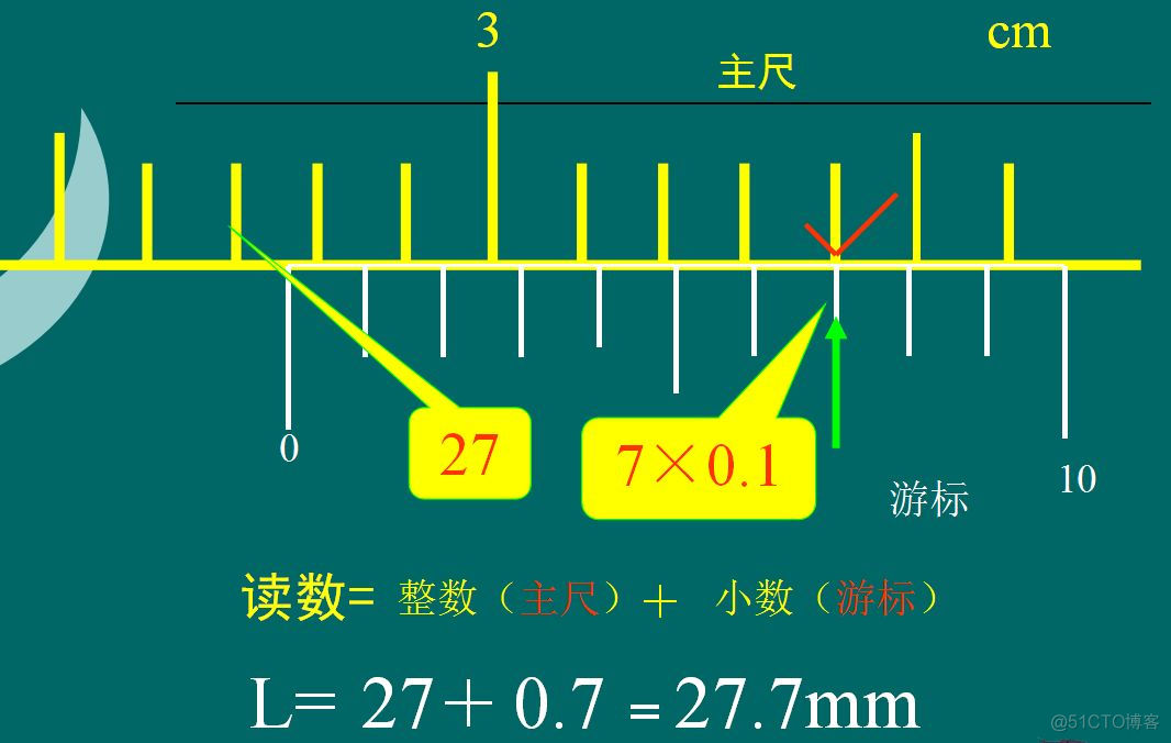 游标java 游标卡尺0.02mm正确读法图_卡尺测量的最小范围_05