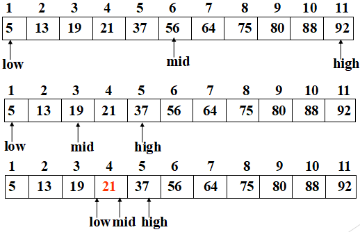 线性表的创建查找插入和删除python 线性表的三种查找算法_顺序查找