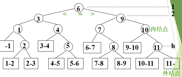 线性表的创建查找插入和删除python 线性表的三种查找算法_结点_03