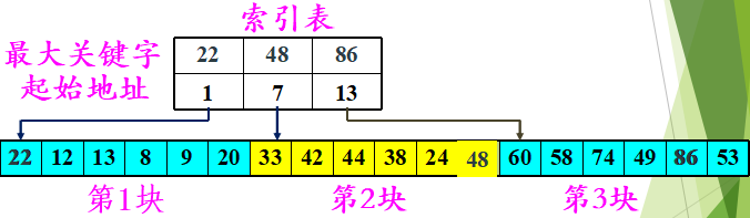 线性表的创建查找插入和删除python 线性表的三种查找算法_数据_04