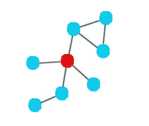 度中心性的python代码 中心度算法_最短路径_06