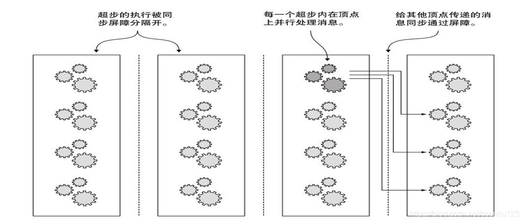 spark 合并数据 spark merge_编程语言