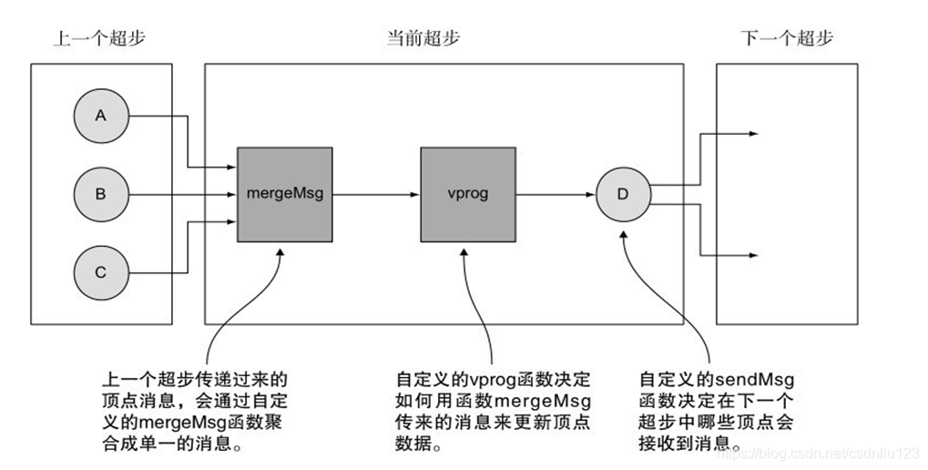 spark 合并数据 spark merge_spark 合并数据_02