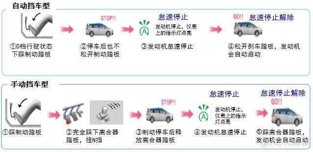 启停redis 启停功能是什么_电池电量_02