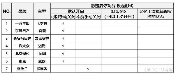 启停redis 启停功能是什么_热启动_03