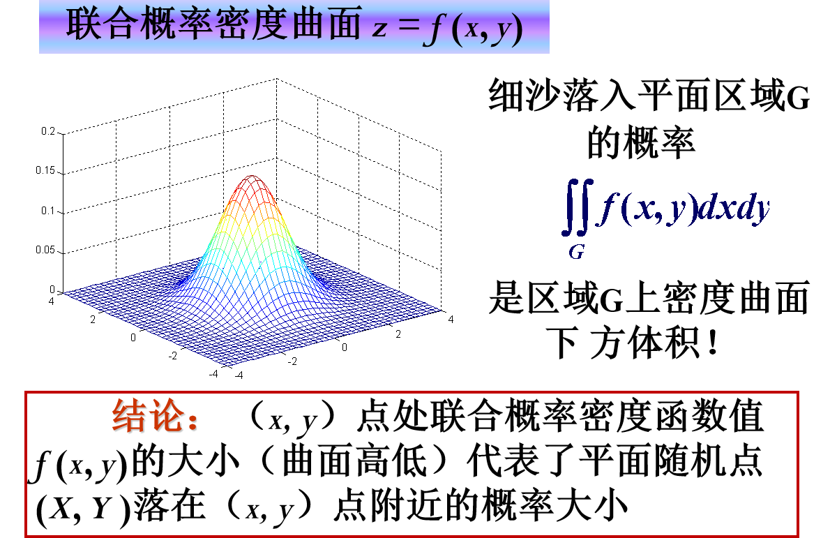 联合分布函数python 联合分布函数的定义_二维_03