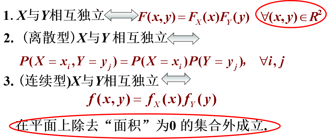 联合分布函数python 联合分布函数的定义_联合分布函数python_08