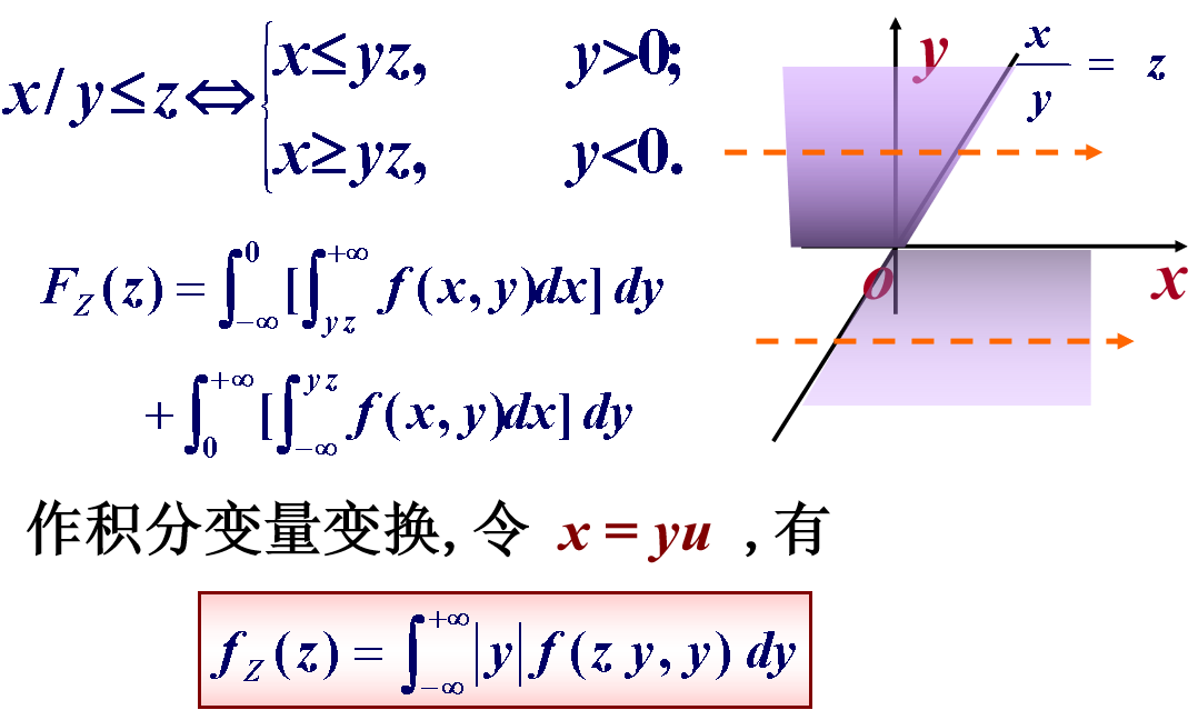 联合分布函数python 联合分布函数的定义_二维_26