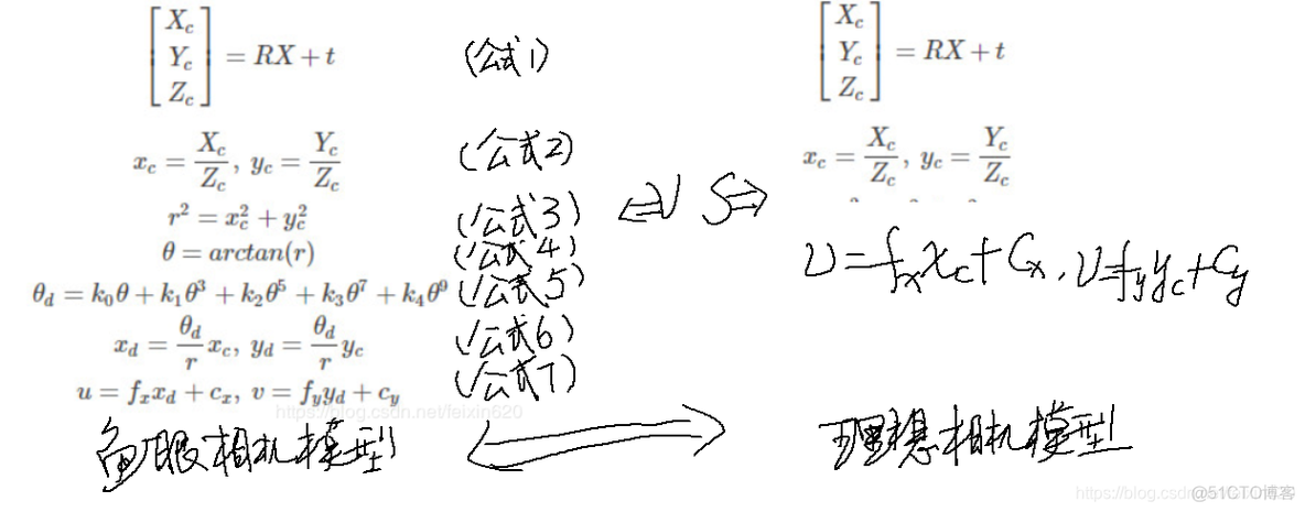 python获取鱼眼摄像头畸变系数 opencv 鱼眼 校正_calibration_04