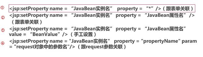 jsp使用JavaBean中的class 介绍在jsp中如何使用javabeans_java遇见html jsp_12