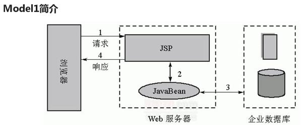 jsp使用JavaBean中的class 介绍在jsp中如何使用javabeans_java_33