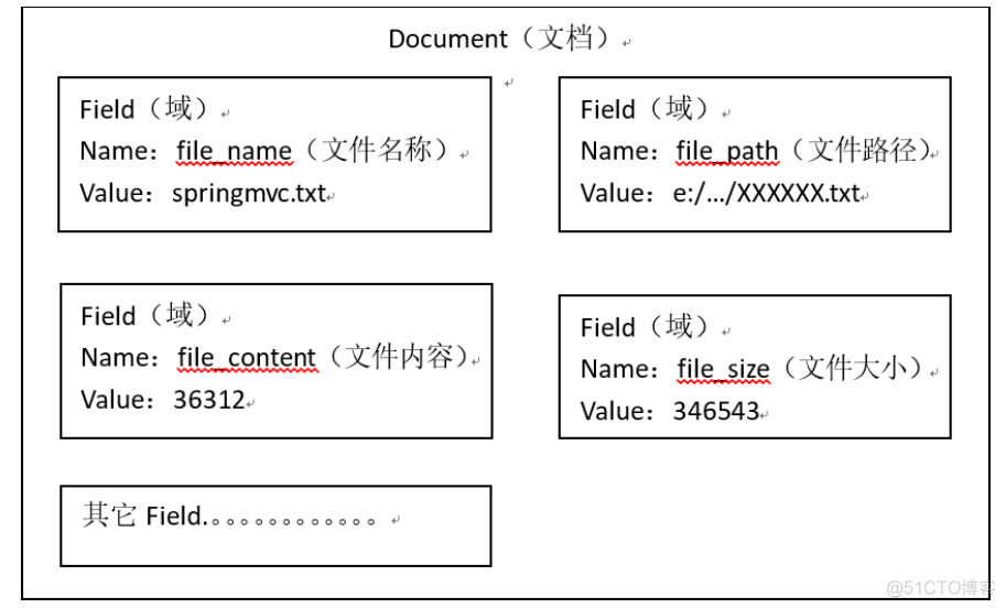 android 全文检索 算法 全文检索原理_Lucene原理