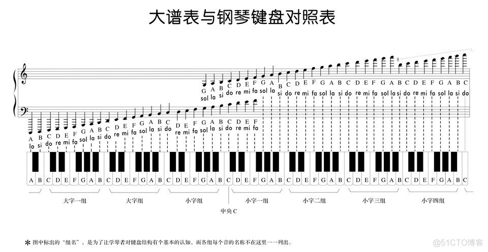 Python驱动FMU python驱动蜂鸣器演奏歌曲_嵌入式_11