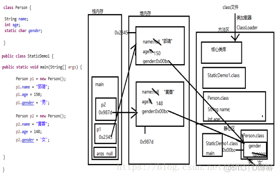 Java 重载 有无返回值 java重载返回类型_构造方法_09