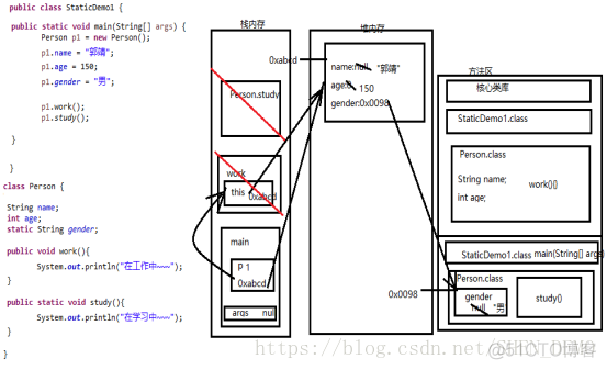 Java 重载 有无返回值 java重载返回类型_构造方法_10