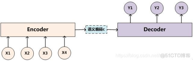 Archive 计算机 attention计算机_Archive 计算机