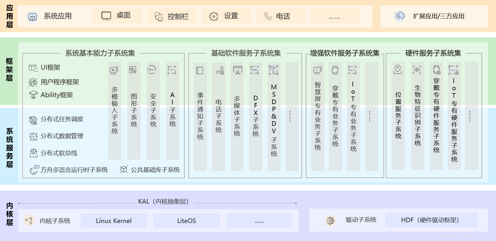 鸿蒙javaUI 鸿蒙java开发文档_系统