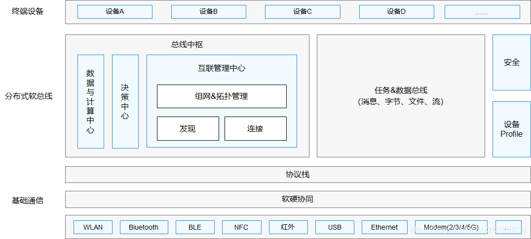 鸿蒙javaUI 鸿蒙java开发文档_鸿蒙javaUI_02