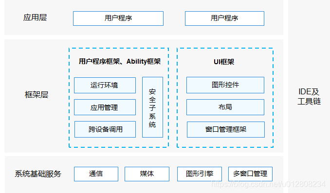 鸿蒙javaUI 鸿蒙java开发文档_系统_06