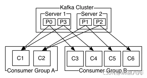 kafka消费java kafka消费者订阅分区_kafka_03