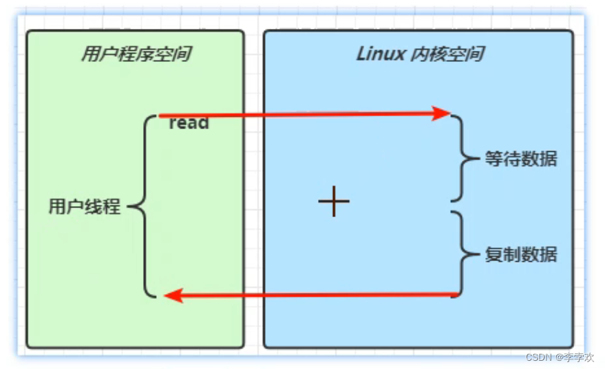 java 多客户端并发操作redis redis客户端并发模型_java