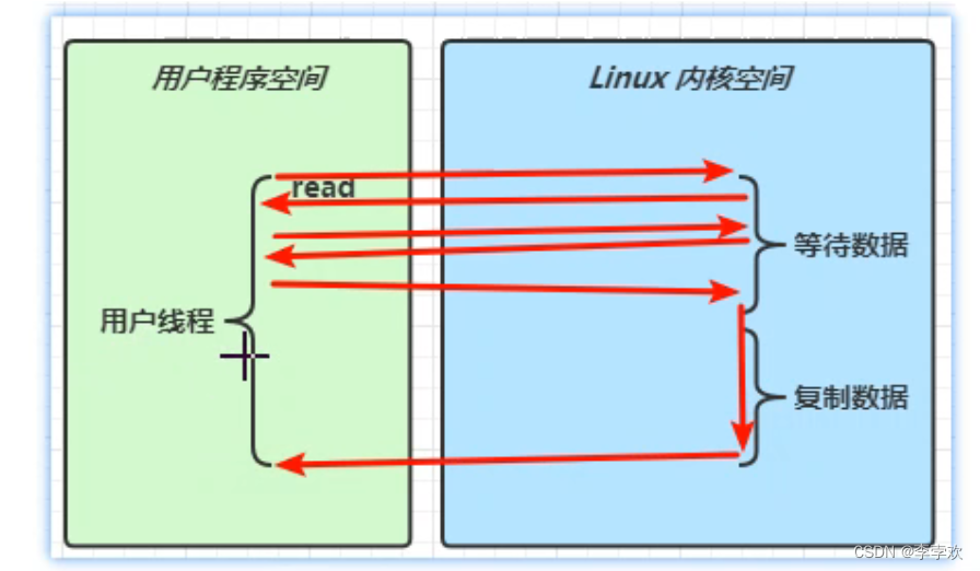 java 多客户端并发操作redis redis客户端并发模型_java_02