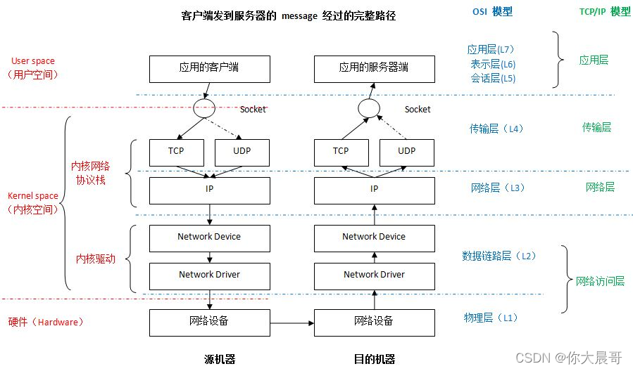 docker 容器内 telnet工具 docker netfilter_网络