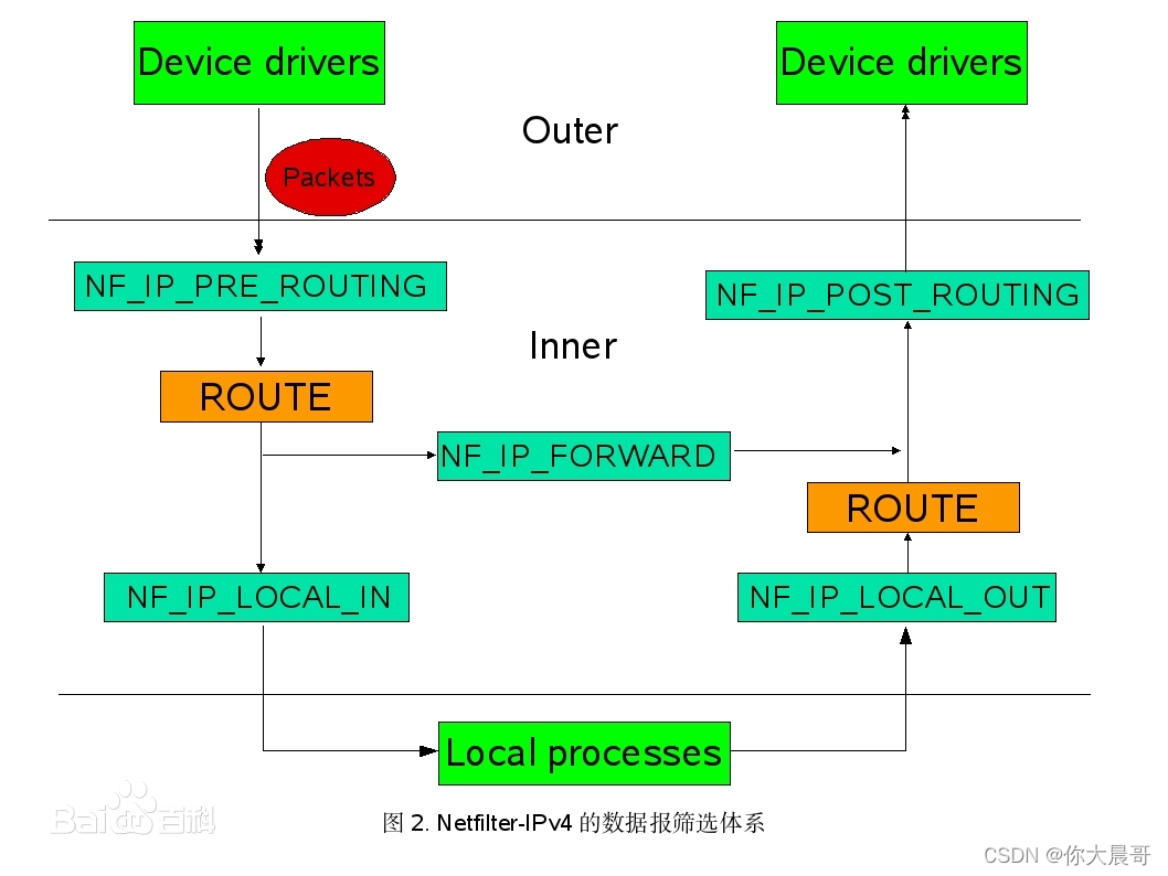 docker 容器内 telnet工具 docker netfilter_docker 容器内 telnet工具_02