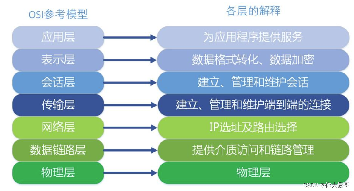 docker 容器内 telnet工具 docker netfilter_http_04