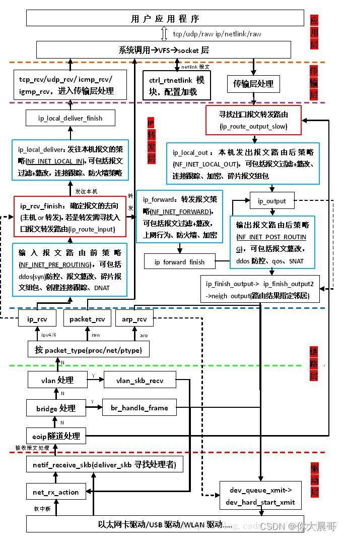 docker 容器内 telnet工具 docker netfilter_https_05