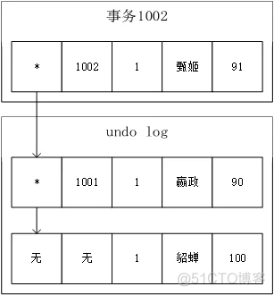 Innodb java innodb java reader_隔离级别_03