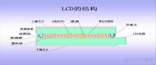 DisplayPort的架构 display技术是什么_DisplayPort的架构_03