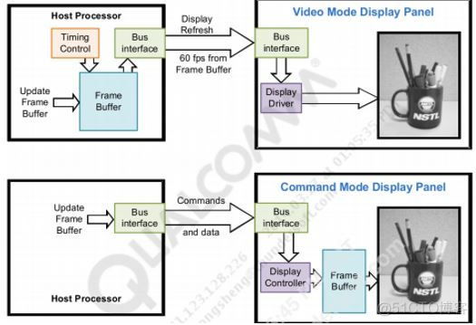 DisplayPort的架构 display技术是什么_像素点_09