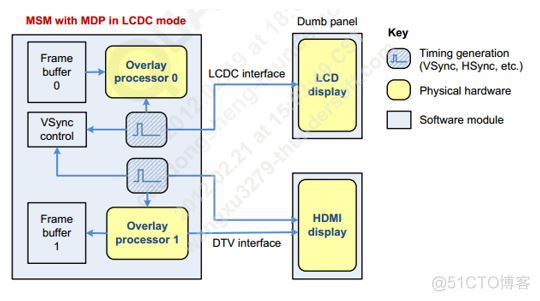 DisplayPort的架构 display技术是什么_像素点_11